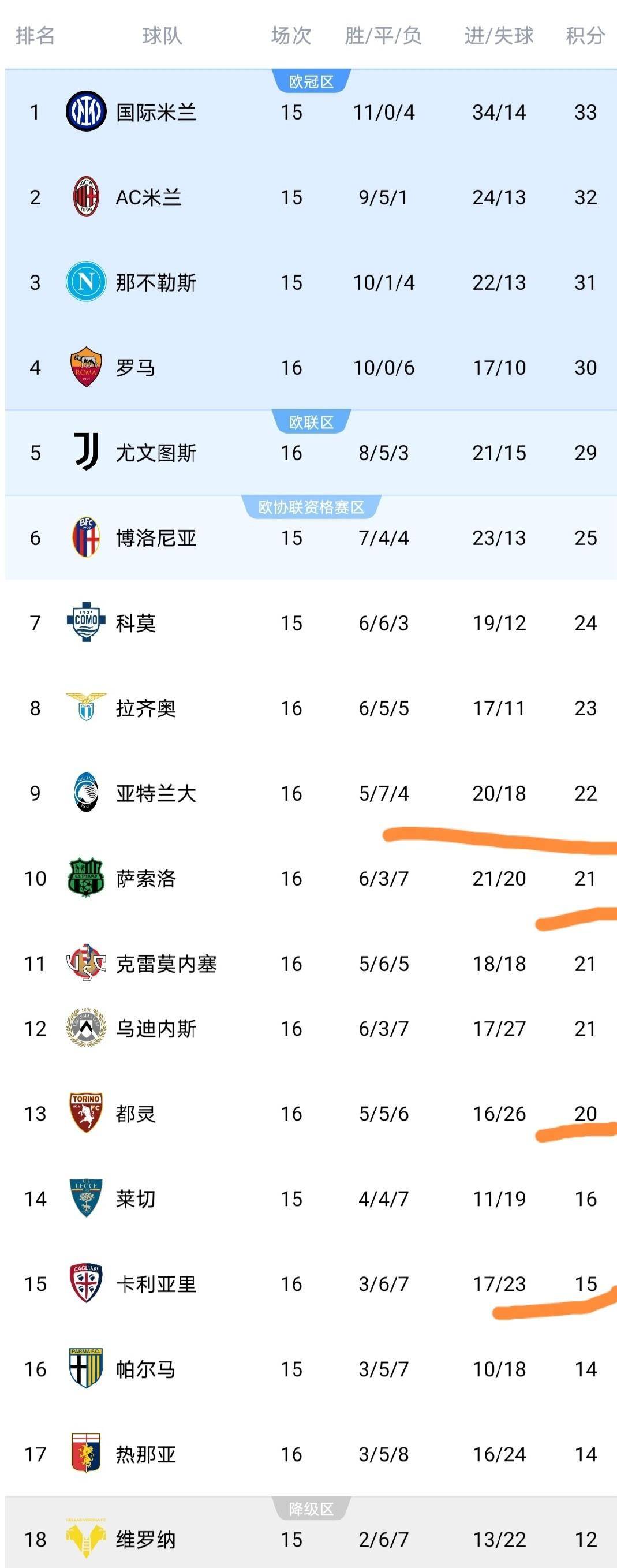 九游体育官网-欧冠赛程吃紧,那不勒斯转会期内部沟通,信心回归,训练强度明显提升的简单介绍