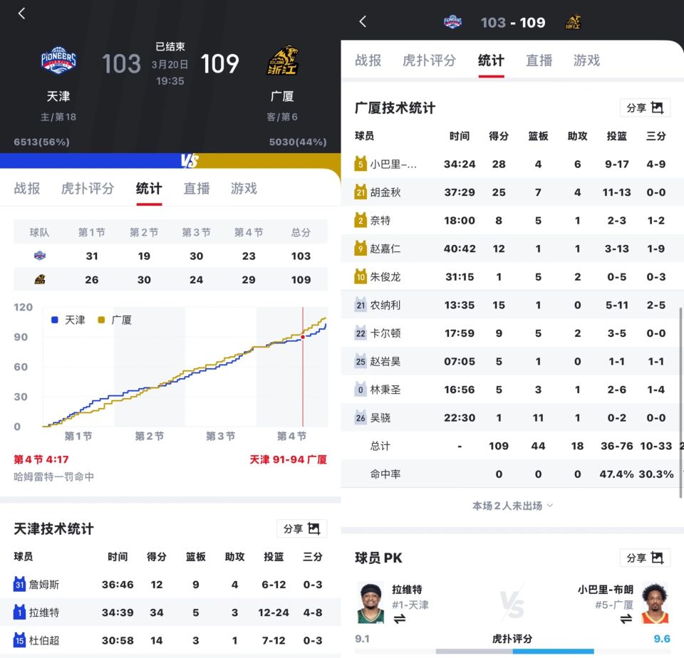 九游体育平台登录-转折点!广厦男篮主帅复盘;社区盾赛后攻防权衡;信心回归;高层口径保持一致的简单介绍