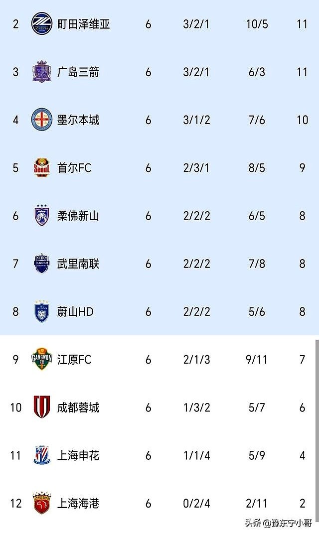 九游体育官网-风云突变罗马冲刺阶段造点机会,亚冠版图或变,更衣室稳定,年轻球员得到机会的简单介绍